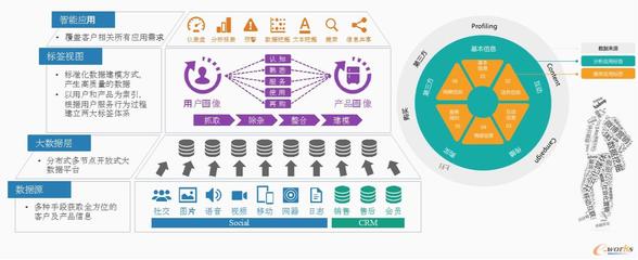 精益求精，以数据驱动企业数字化转型 数字内容制作服务的新范式