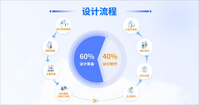 聚加数字化营销项目管理方法论 以数字内容制作服务赋能企业数字化转型